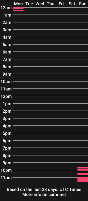 cam show schedule of cherryboombum