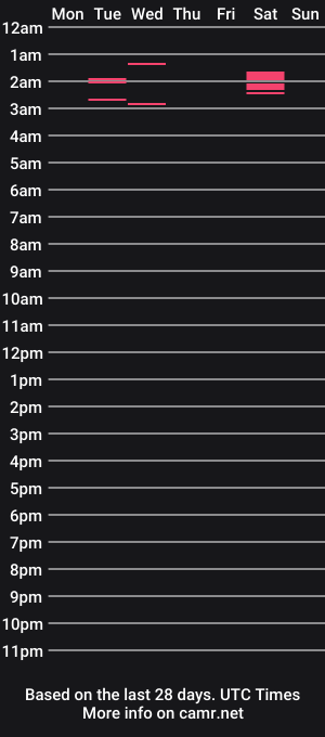 cam show schedule of cherrycanets