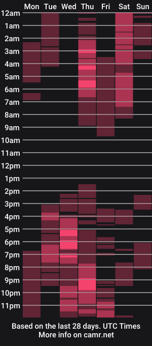 cam show schedule of cherrycoloured