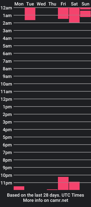 cam show schedule of cherrycuttie