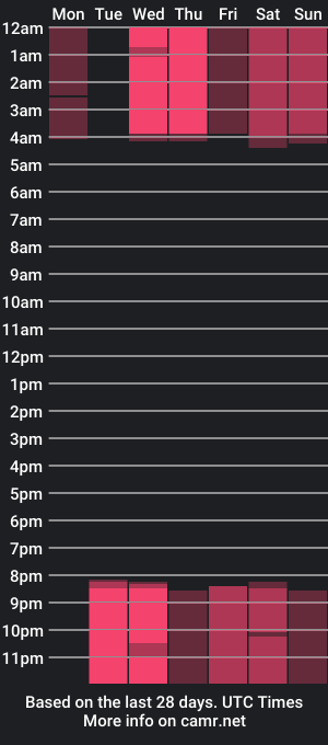 cam show schedule of cherrydreamy