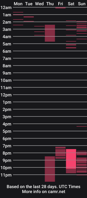 cam show schedule of cherryfaexxx