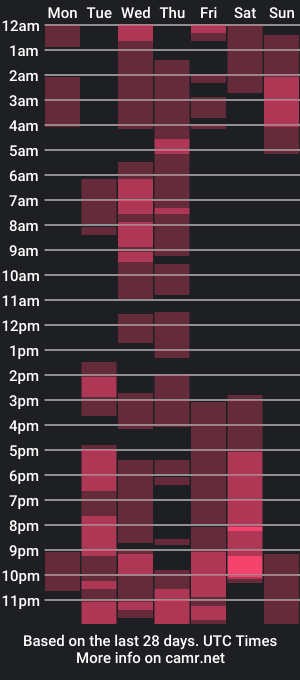 cam show schedule of cherryfloww