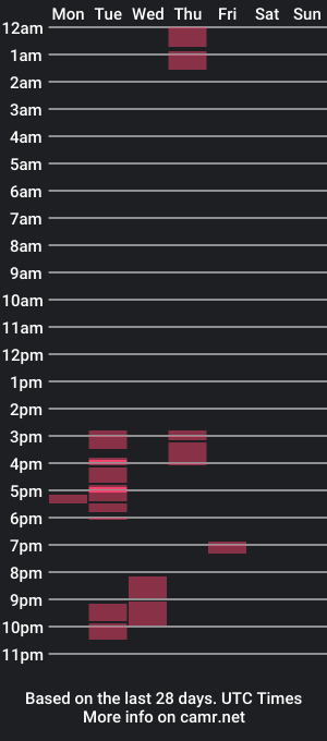 cam show schedule of cherryjune