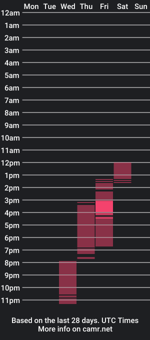 cam show schedule of cherryl1105