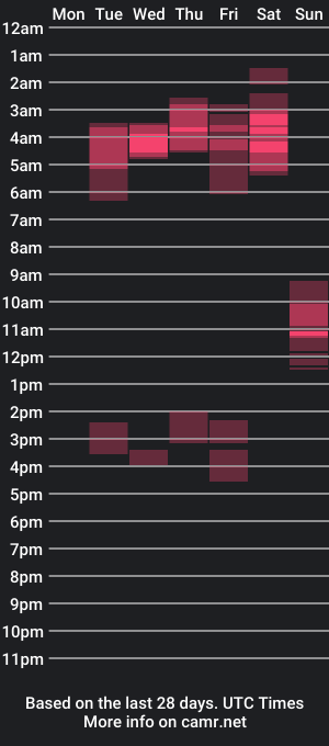 cam show schedule of cherryl_b