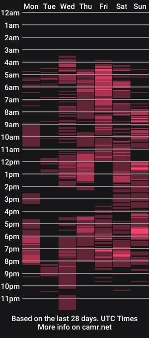 cam show schedule of cherrylbaby