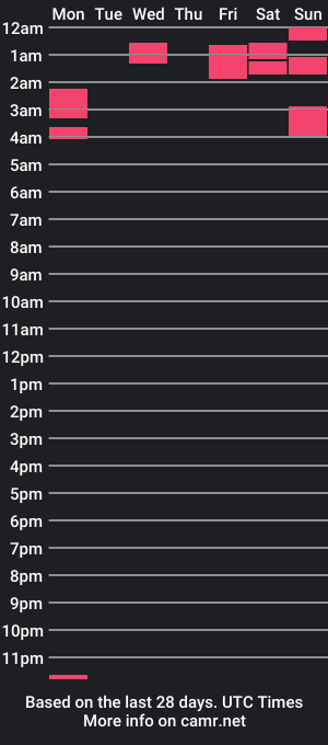 cam show schedule of cherrylickk