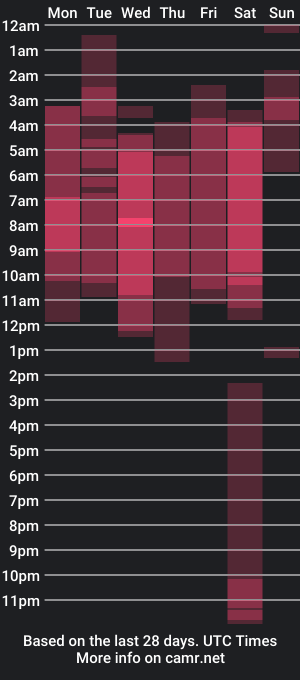 cam show schedule of cherrylugosi