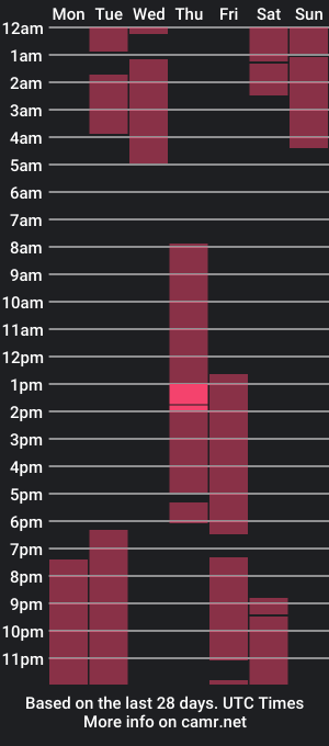 cam show schedule of cherrymayy