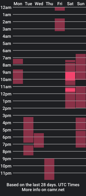 cam show schedule of cherrymooon