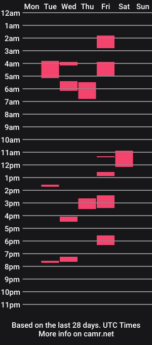cam show schedule of cherrypoppns_christopherobins