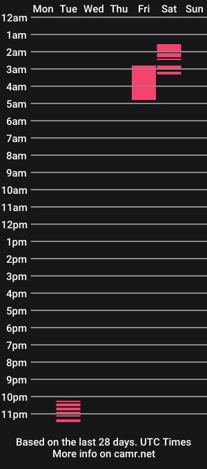 cam show schedule of cherrysexx