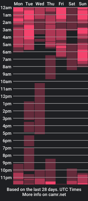 cam show schedule of cherryshot