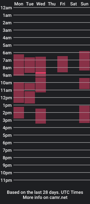 cam show schedule of cherrysquirting