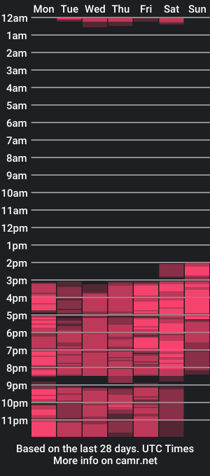 cam show schedule of cherrysweetbaby