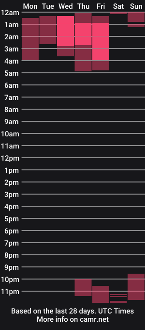 cam show schedule of cherrysweex