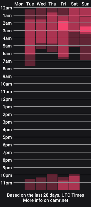 cam show schedule of cherrythompson