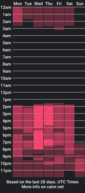 cam show schedule of cherryvlossom