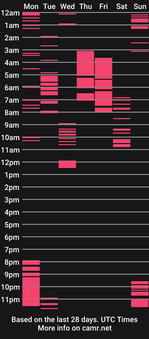 cam show schedule of cherryxgirlll