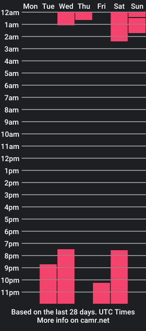 cam show schedule of cherryy_blossoomm