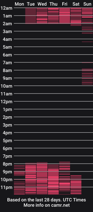 cam show schedule of cherryy_boy