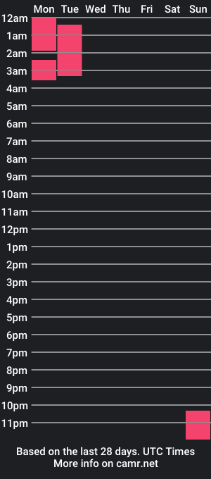 cam show schedule of cherryy_melly