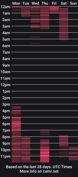 cam show schedule of cheryl_blossom69