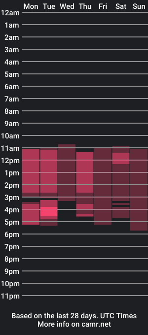 cam show schedule of cheryl_booty