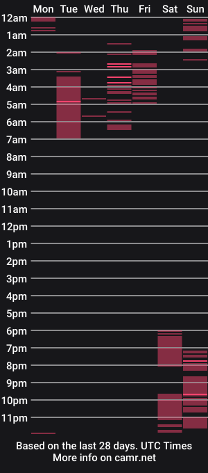 cam show schedule of cheryl_millers