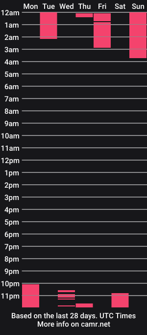 cam show schedule of cheryl_pride