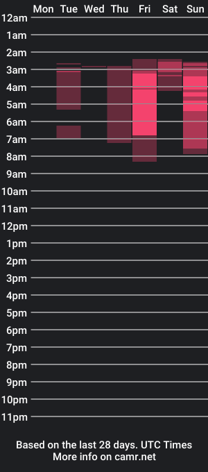 cam show schedule of cherylblake