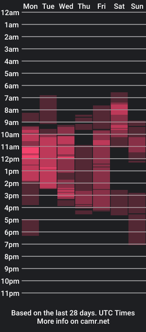 cam show schedule of cherylblosso