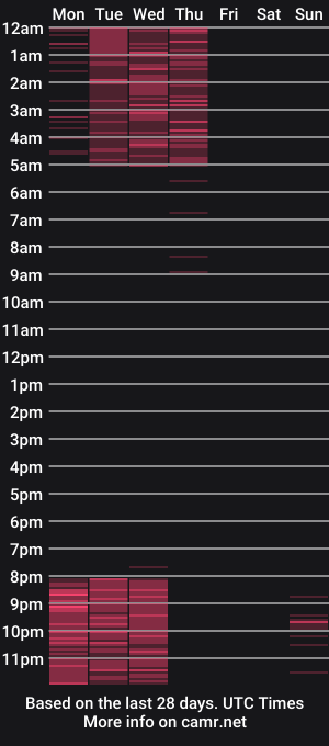 cam show schedule of cherylbrielle