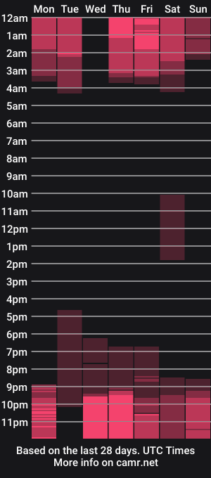 cam show schedule of cherylbutler