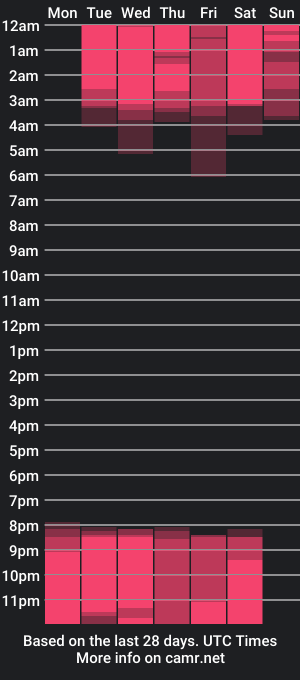 cam show schedule of cherylfoster_