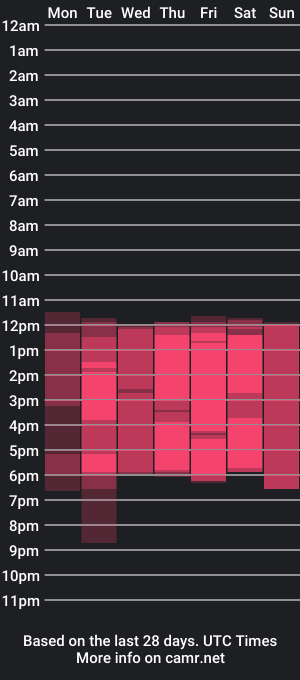 cam show schedule of cheryljones_