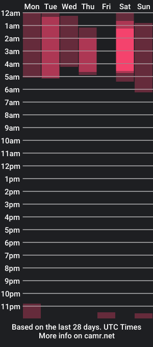 cam show schedule of cherylmason