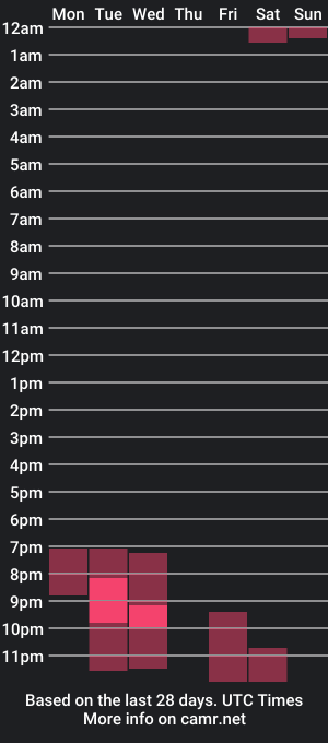 cam show schedule of cherylproject