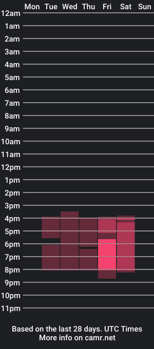 cam show schedule of cherylvaldez