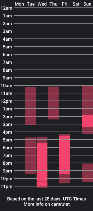 cam show schedule of cheshire_mi