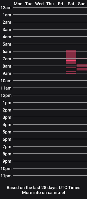 cam show schedule of cheshirekitty00