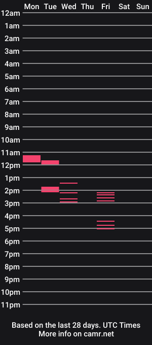 cam show schedule of cheska_wantsyouxxx