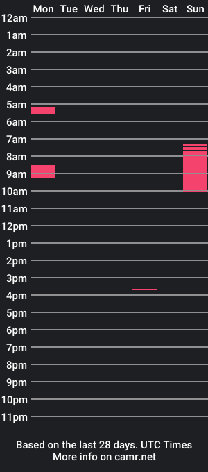 cam show schedule of chesterncharley