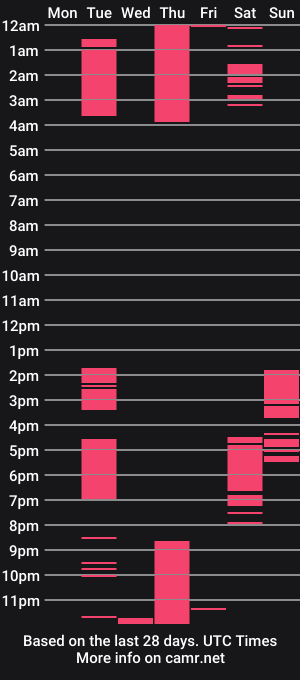 cam show schedule of chestlatino