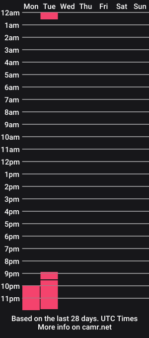 cam show schedule of chevycamaro1978