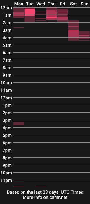cam show schedule of chewtobeme