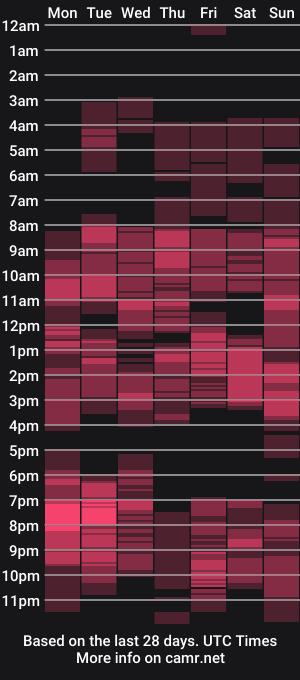 cam show schedule of cheyennel