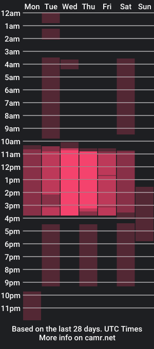 cam show schedule of cheyla_t_