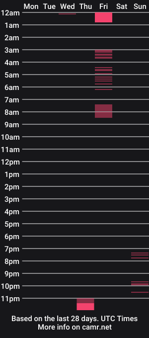 cam show schedule of chezanoic_acid